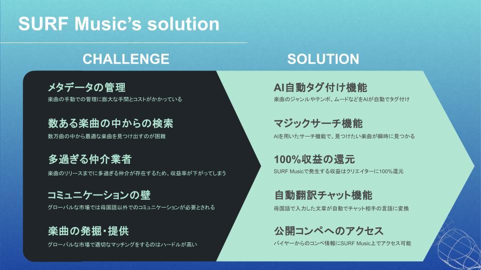 [Latest]PressKit_SURFMusic(2)-1